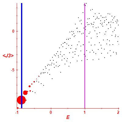 Peres lattice <J3>